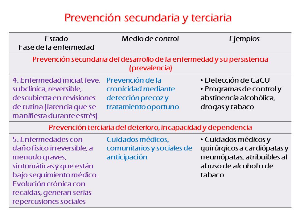 Prevención terciaria secundaria primaria de hipertensión